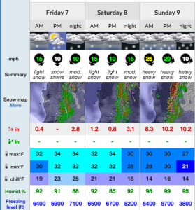 The snow report calls for a powder-filled weekend in Nevados de Chillan [Image] Courtesy Snowforcast.com