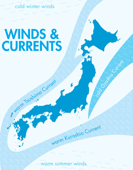 japan_currents