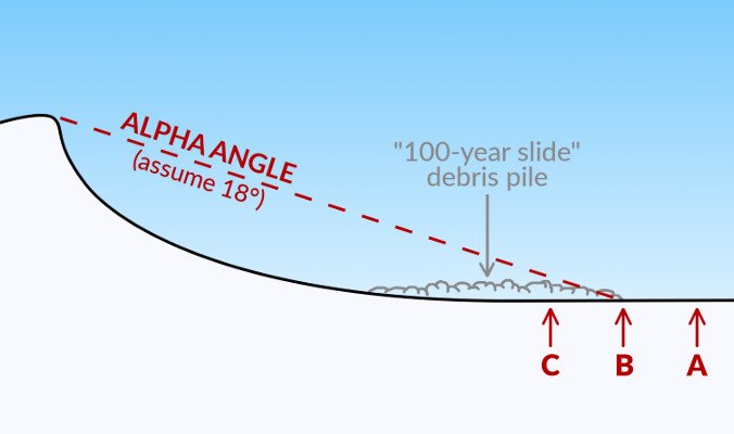 Mountain Skills: Understanding Alpha Angles
